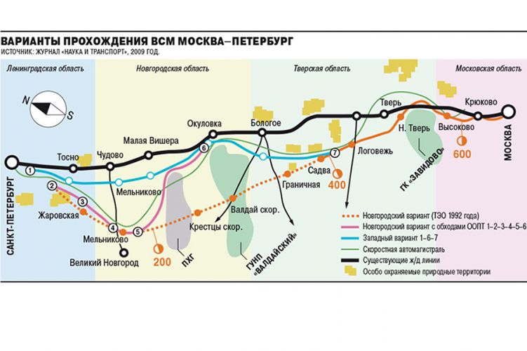 Проект ж д пути