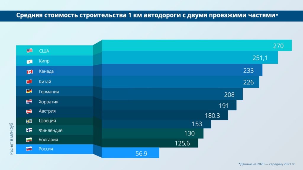 Названа самая дорогая платная дорога в мире: 15 марта - новости на bashmilk.ru